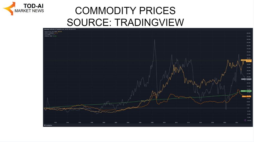 HOW TO WIN ON THE COMMODITIES&nbsp;MARKET