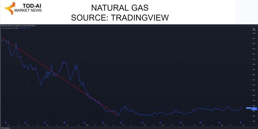 Gas natural