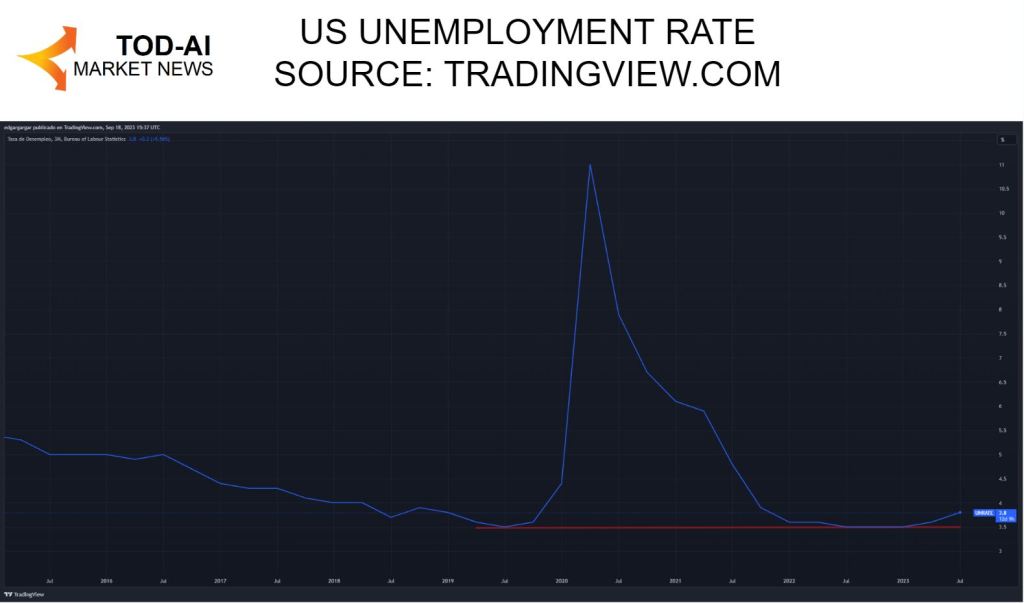 Unemployment