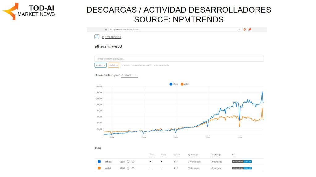 Descargas de paquetes necesarios para el desarrollo