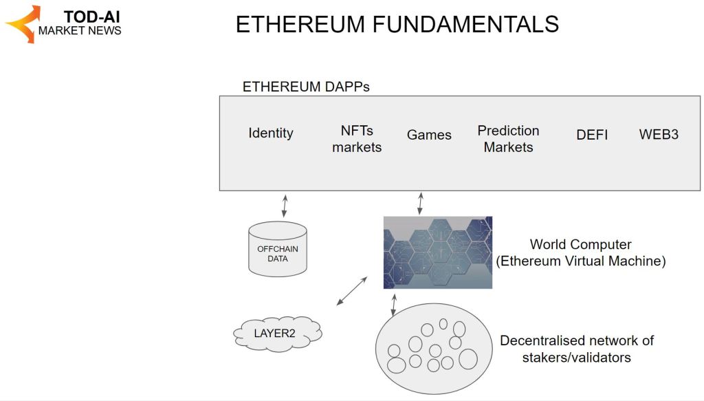 Esquema Ethereum