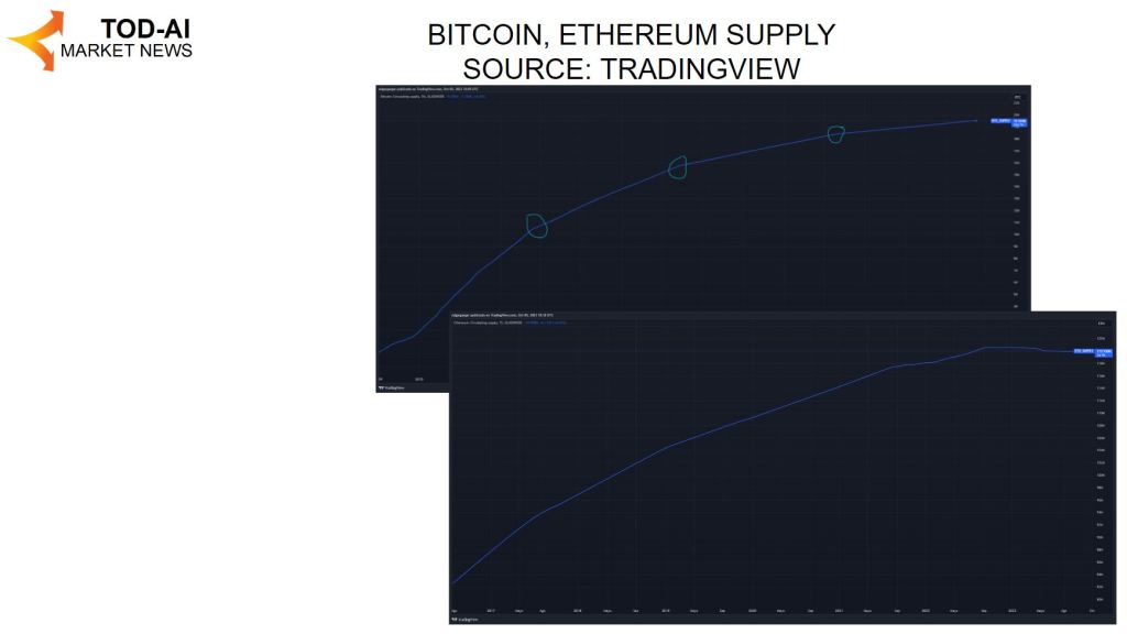 Bitcoin, Ethereum masa monetaria.