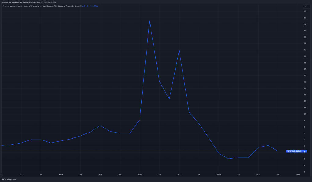 Ahorros del consumidor
