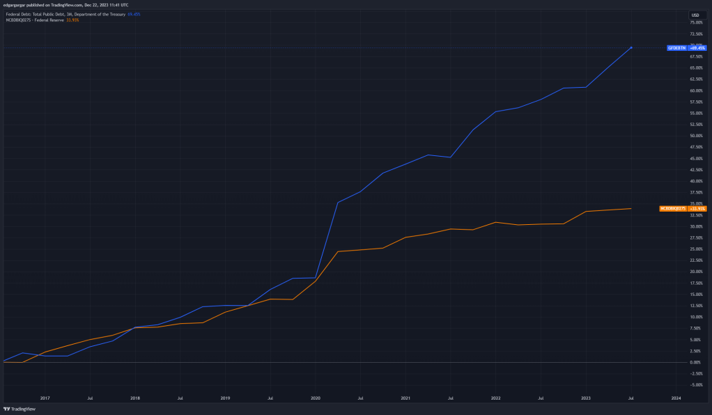 Deuda público y privada