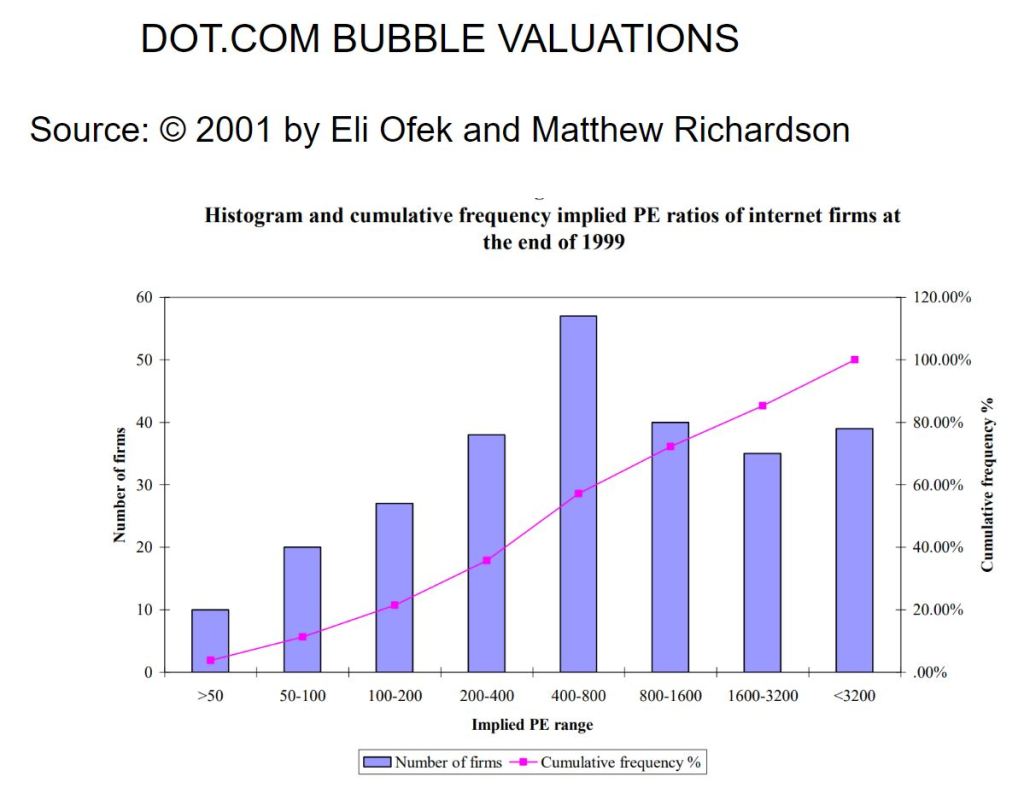 p/e .com bubble
