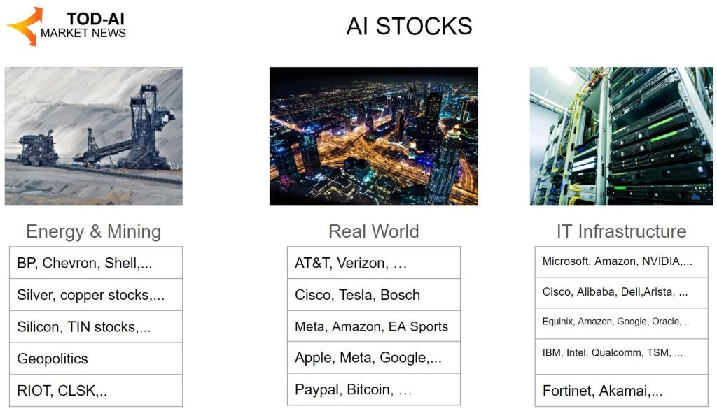 AI stocks