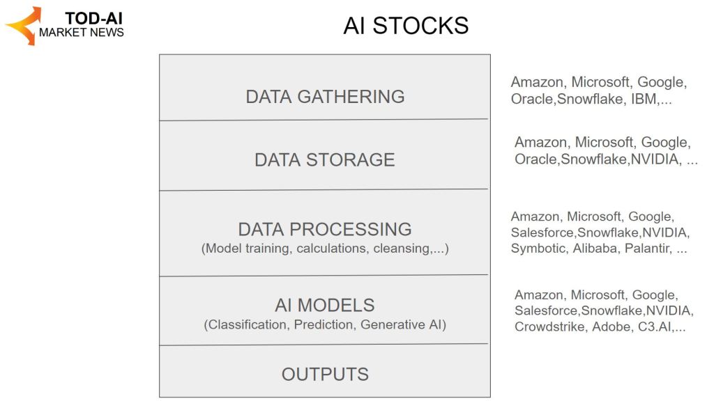 AI specific stocks