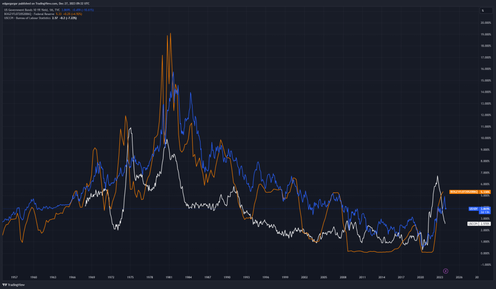 Intereses Versus inflación