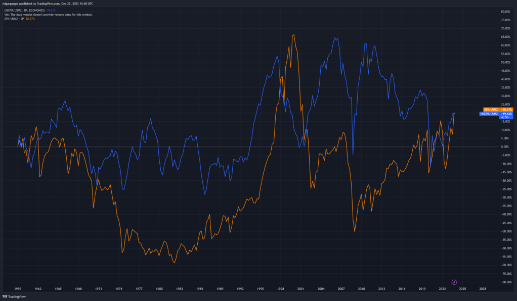 Beneficios empresariales Versus Blosa